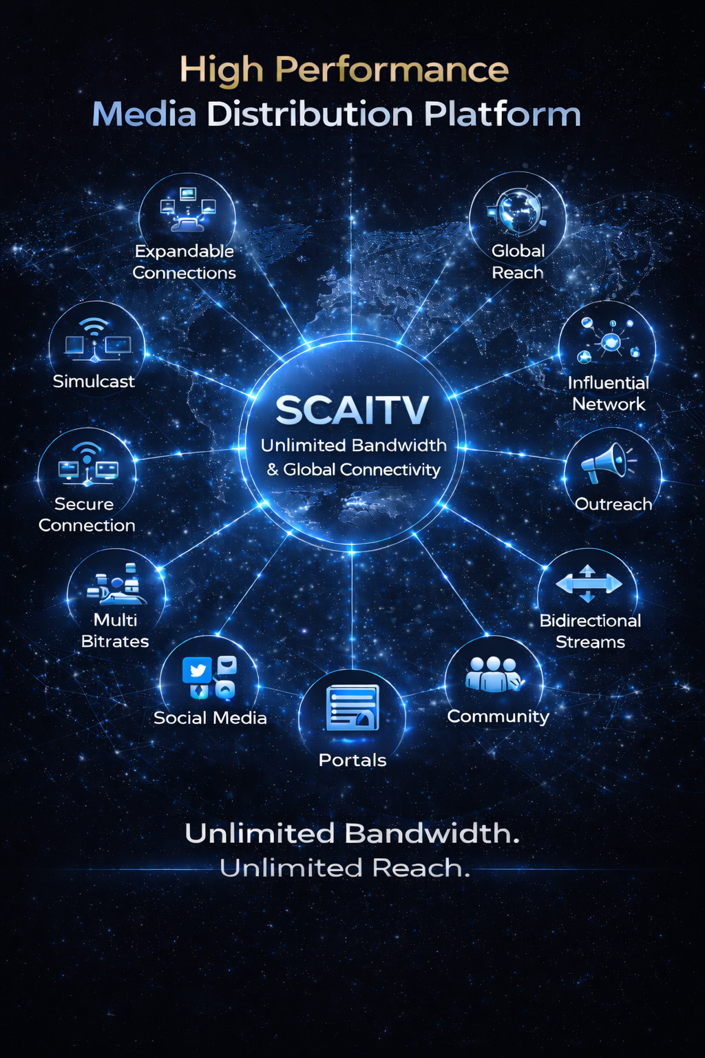 SCAITV high performance unlimited reach